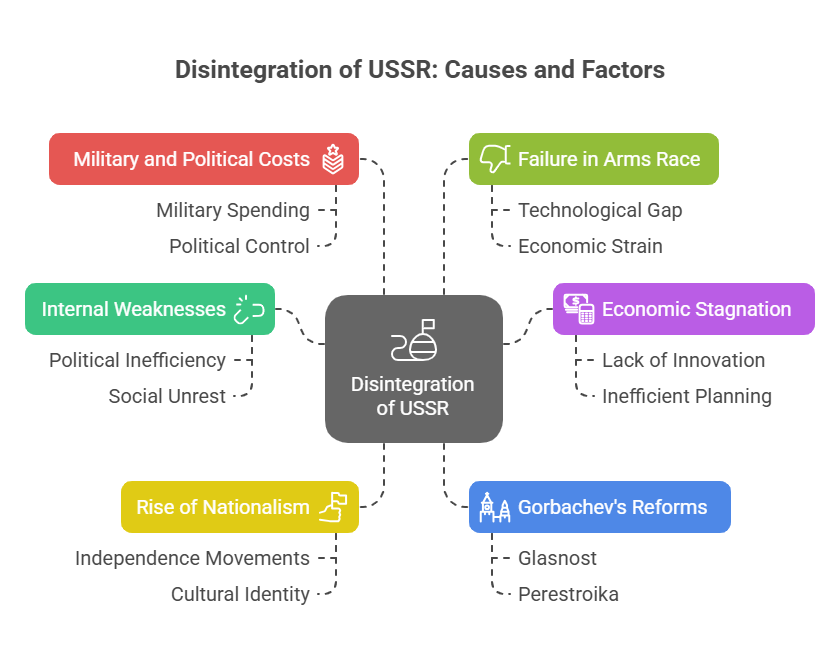 Partition of India: Challenges 